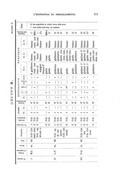 Bollettino d'oculistica periodico d'oculistica pratica