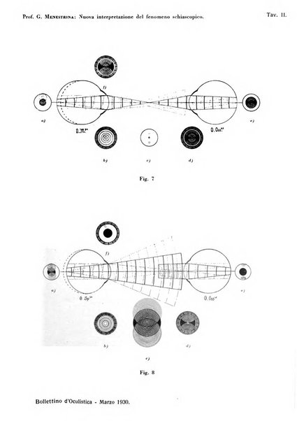 Bollettino d'oculistica periodico d'oculistica pratica