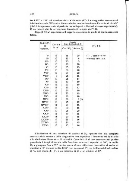 Bollettino d'oculistica periodico d'oculistica pratica