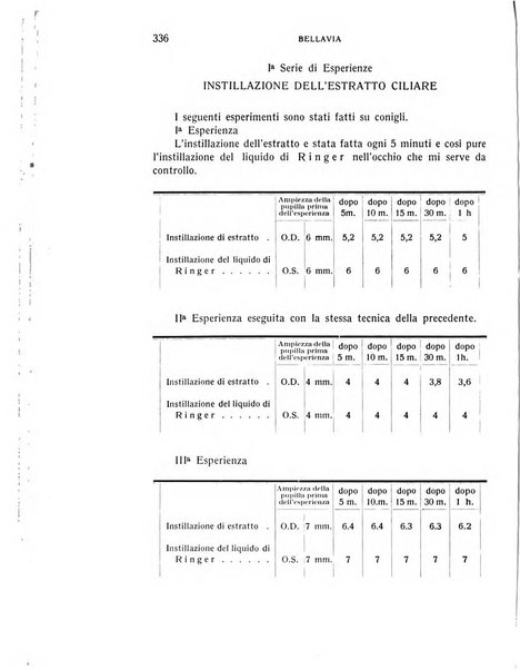 Bollettino d'oculistica periodico d'oculistica pratica