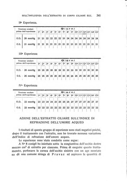 Bollettino d'oculistica periodico d'oculistica pratica