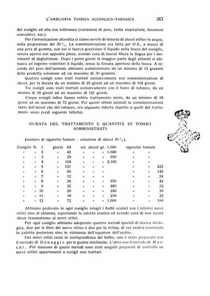 Bollettino d'oculistica periodico d'oculistica pratica