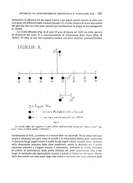 Bollettino d'oculistica periodico d'oculistica pratica