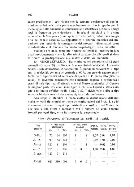 Bollettino d'oculistica periodico d'oculistica pratica