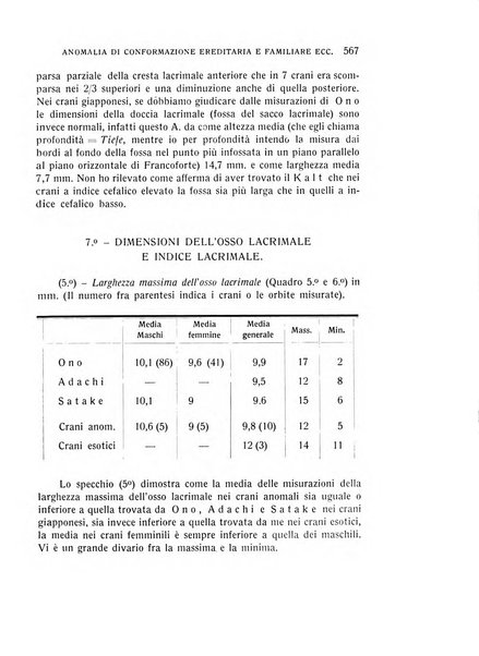 Bollettino d'oculistica periodico d'oculistica pratica