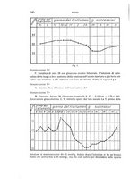 giornale/CUB0703669/1930/unico/00000708