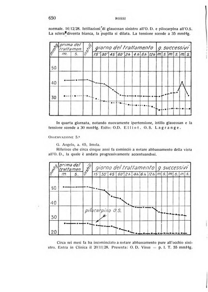 Bollettino d'oculistica periodico d'oculistica pratica