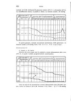 giornale/CUB0703669/1930/unico/00000718