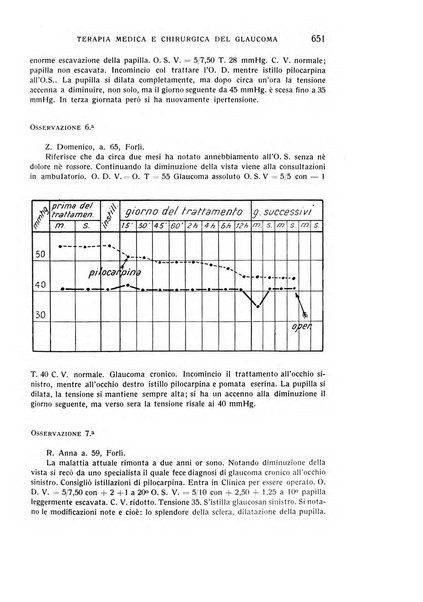 Bollettino d'oculistica periodico d'oculistica pratica