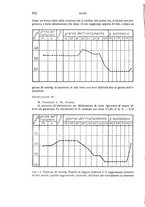 giornale/CUB0703669/1930/unico/00000720