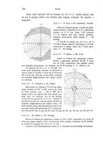 giornale/CUB0703669/1930/unico/00000776