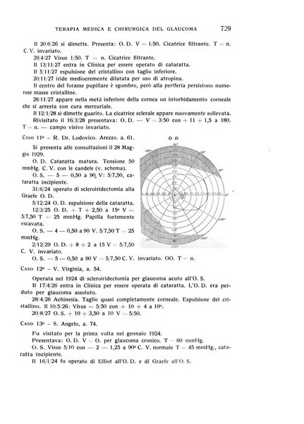 Bollettino d'oculistica periodico d'oculistica pratica