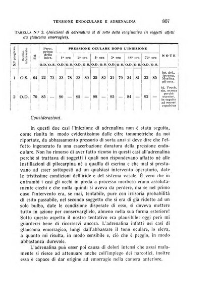 Bollettino d'oculistica periodico d'oculistica pratica