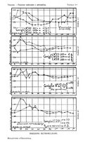 giornale/CUB0703669/1930/unico/00000925