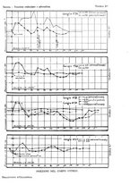 giornale/CUB0703669/1930/unico/00000927