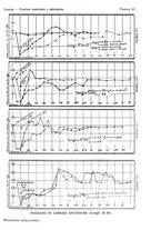 giornale/CUB0703669/1930/unico/00000929