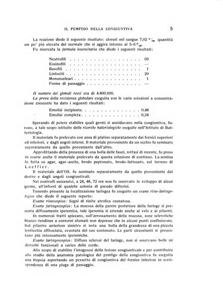 Bollettino d'oculistica periodico d'oculistica pratica