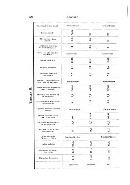 Bollettino d'oculistica periodico d'oculistica pratica