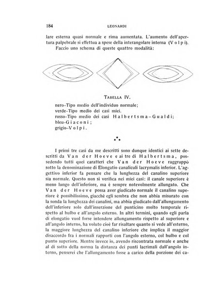 Bollettino d'oculistica periodico d'oculistica pratica