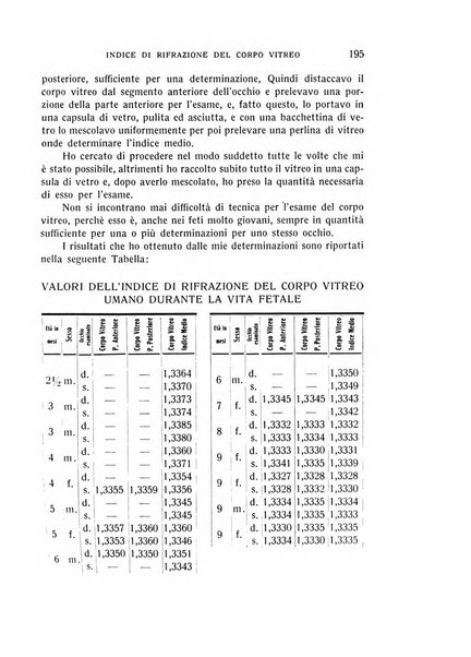 Bollettino d'oculistica periodico d'oculistica pratica