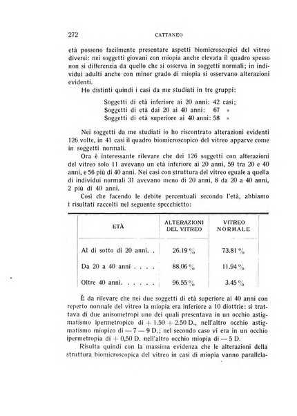 Bollettino d'oculistica periodico d'oculistica pratica