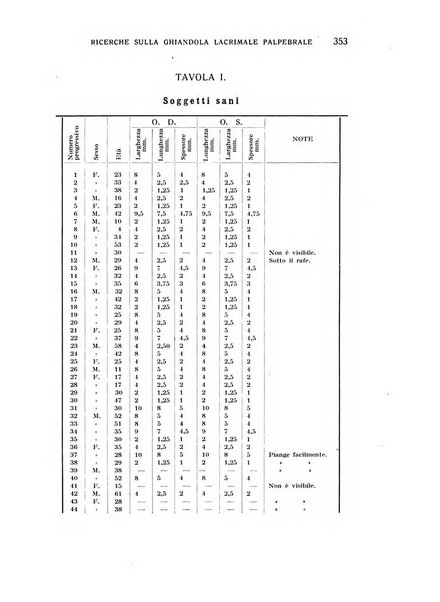 Bollettino d'oculistica periodico d'oculistica pratica