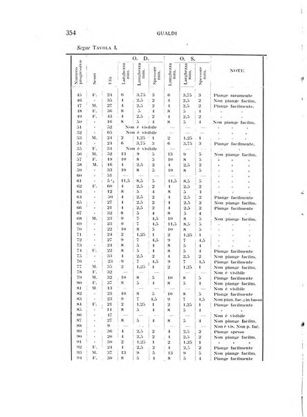 Bollettino d'oculistica periodico d'oculistica pratica