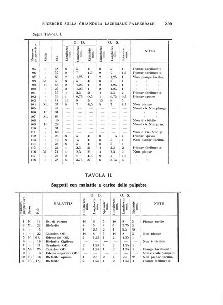 Bollettino d'oculistica periodico d'oculistica pratica