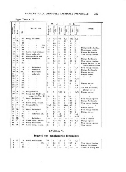 Bollettino d'oculistica periodico d'oculistica pratica