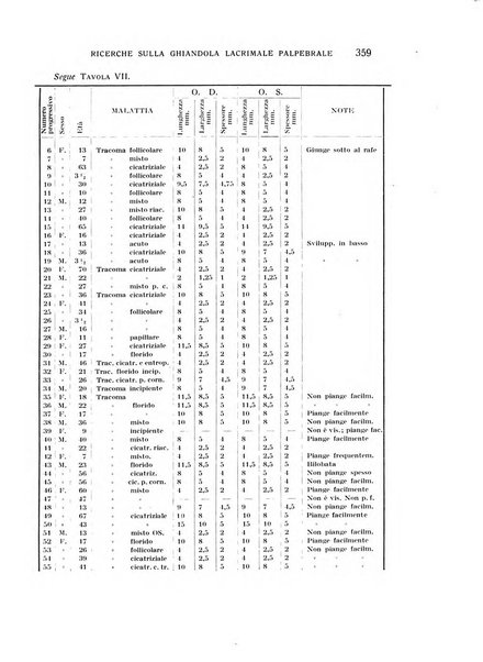 Bollettino d'oculistica periodico d'oculistica pratica