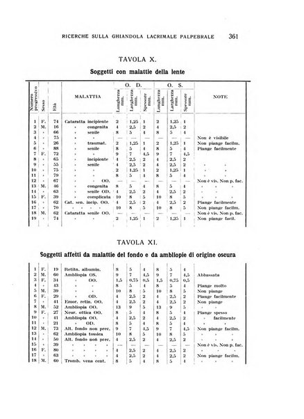 Bollettino d'oculistica periodico d'oculistica pratica