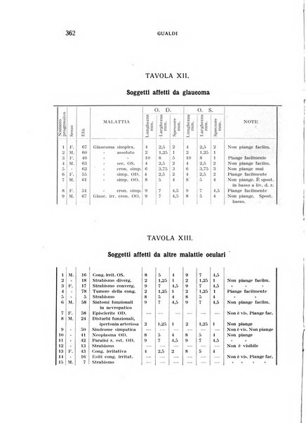 Bollettino d'oculistica periodico d'oculistica pratica