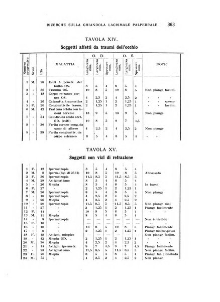 Bollettino d'oculistica periodico d'oculistica pratica