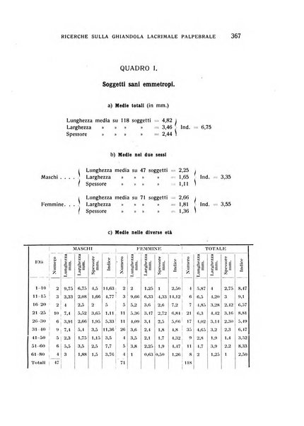 Bollettino d'oculistica periodico d'oculistica pratica