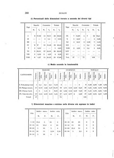 Bollettino d'oculistica periodico d'oculistica pratica