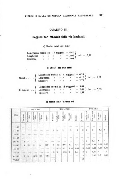 Bollettino d'oculistica periodico d'oculistica pratica