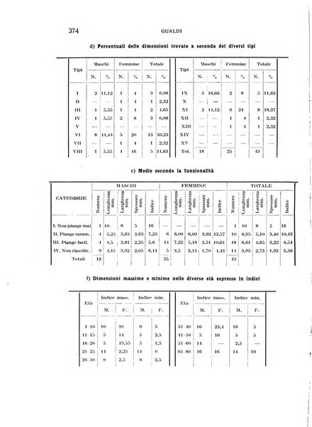 Bollettino d'oculistica periodico d'oculistica pratica