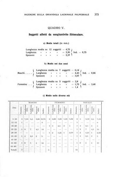 Bollettino d'oculistica periodico d'oculistica pratica