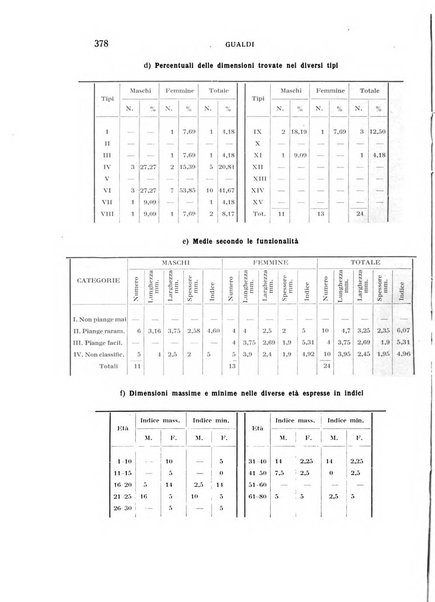 Bollettino d'oculistica periodico d'oculistica pratica