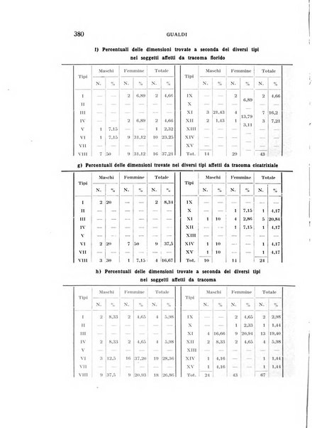 Bollettino d'oculistica periodico d'oculistica pratica