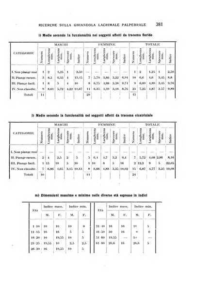 Bollettino d'oculistica periodico d'oculistica pratica