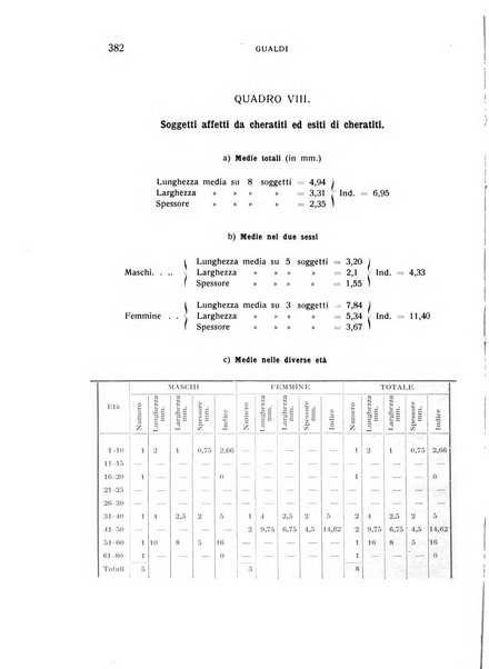 Bollettino d'oculistica periodico d'oculistica pratica