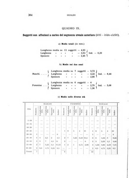 Bollettino d'oculistica periodico d'oculistica pratica