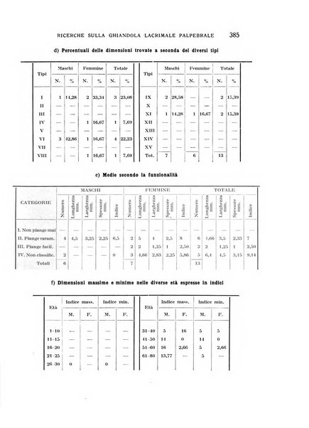 Bollettino d'oculistica periodico d'oculistica pratica