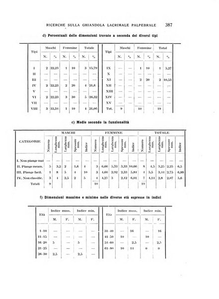 Bollettino d'oculistica periodico d'oculistica pratica