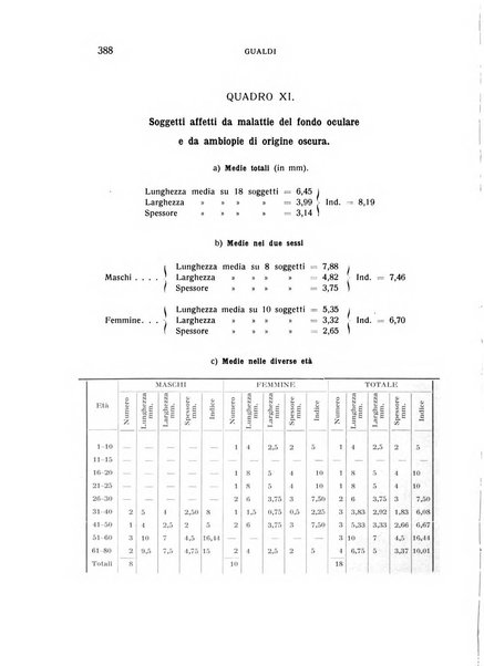 Bollettino d'oculistica periodico d'oculistica pratica