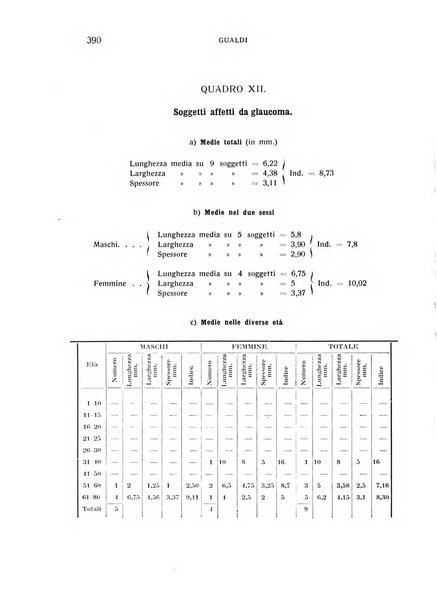 Bollettino d'oculistica periodico d'oculistica pratica