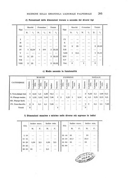 Bollettino d'oculistica periodico d'oculistica pratica