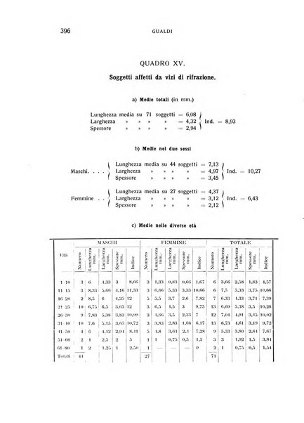 Bollettino d'oculistica periodico d'oculistica pratica