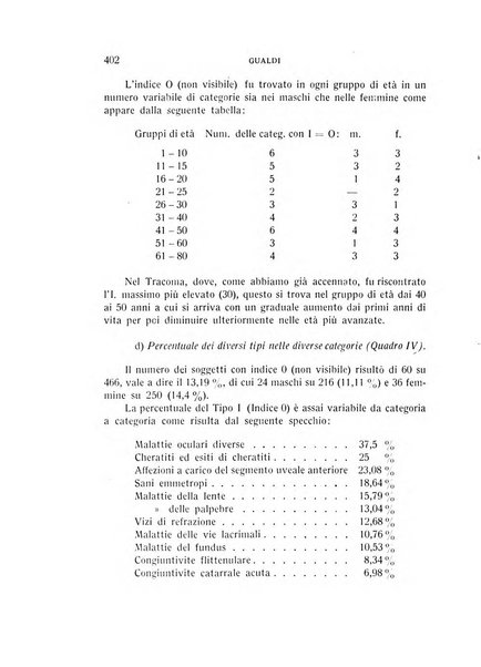 Bollettino d'oculistica periodico d'oculistica pratica